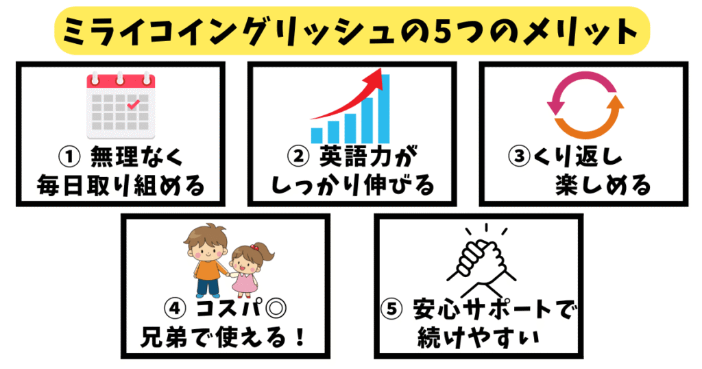 まひろ　訳あり　ミライコイングリッシュ 幼児・子供向け英語DVD教材｜ミライコイングリッシュ