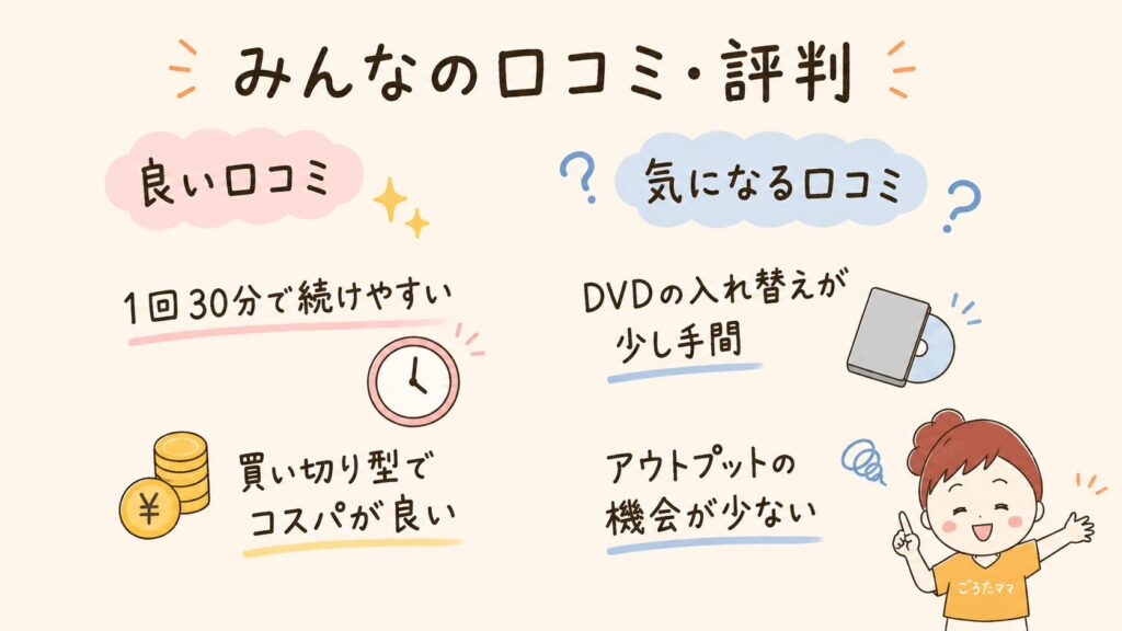 ミライコイングリッシュ利用者の口コミ・評判