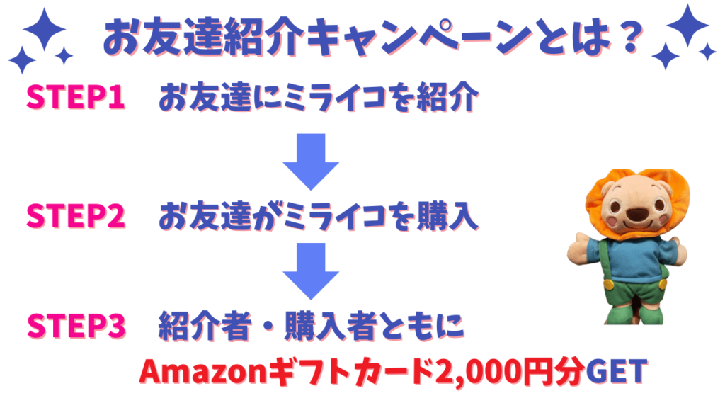 2024年にミライコイングリッシュをお得に始める全キャンペーン 