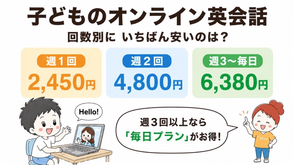 【40社比較】料金が安い子供向けオンライン英会話ランキング｜週1〜毎日のコスパ最強スクールは？