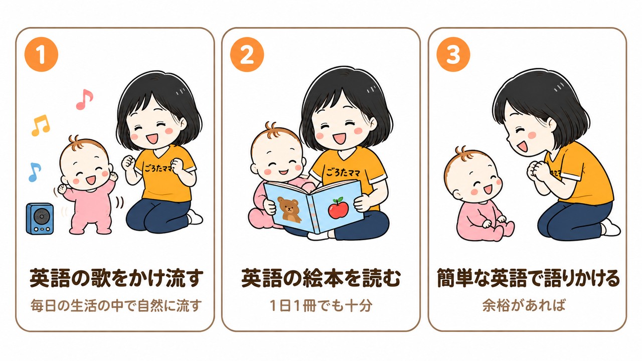 0〜1歳のおうち英語の3ステップ 英語の歌をかけ流す・英語の絵本を読む・簡単な英語で語りかける