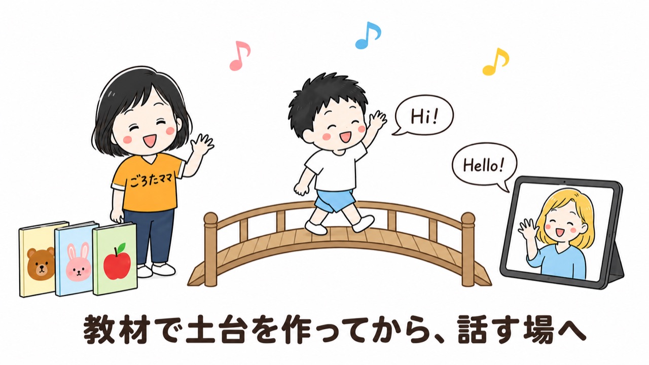 教材で土台を作ってから、話す場へ