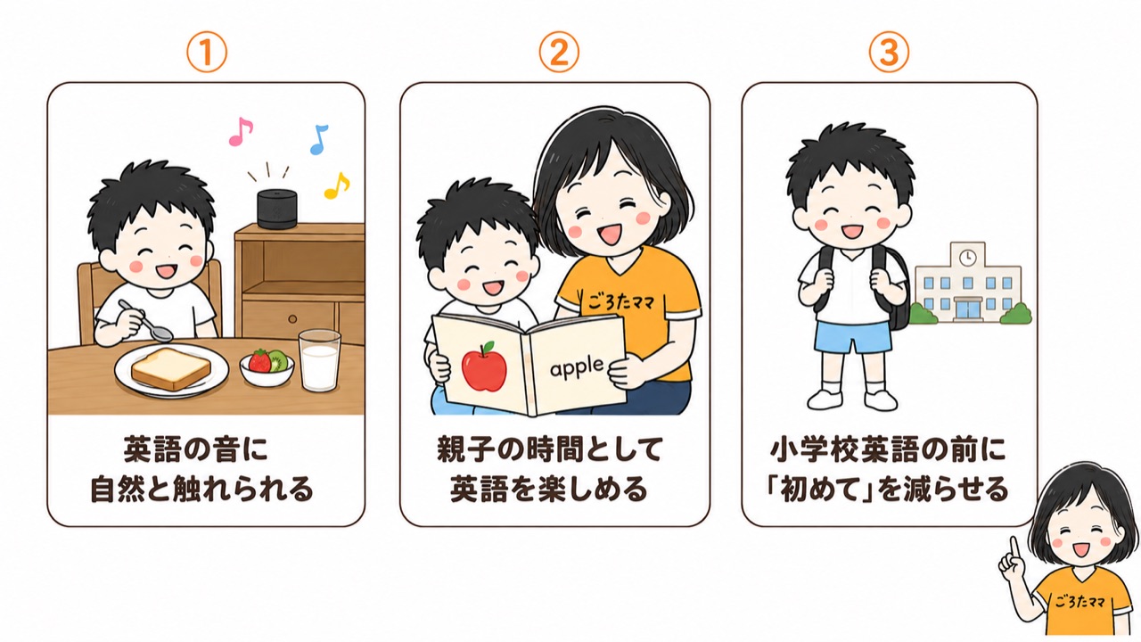 幼児期に英語教材がおすすめな3つの理由